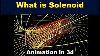 Solenoid Magnetic Field Lines Animation Calculation Magnetic Field Due To Solenoid