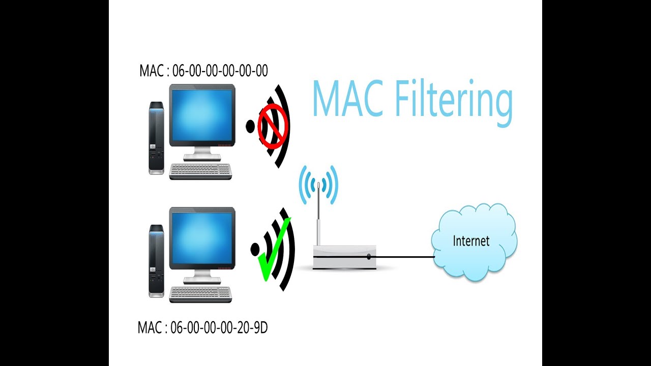 technicolor mac address filtering