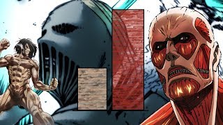 All Titan Shifters POWER LEVELS Over The Years (Attack on Titan)