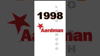 Aardman Logo Evolution