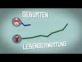 Krankenversicherung