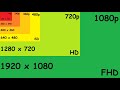 SD, HD, FHD, QHD, 4K, 8K, 16K, 32K, 64K, Screen Size Comparison