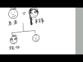 Chinese