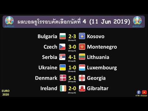 ผลบอลยูโร2020รอบคัดเลือก นัดที่4 : สเปนดุจริง | เดนมาร์กโหดจัง | โปแลนด์ใส่ไม่ยั้ง (11 Jun 2019)