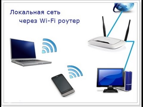 Как сделать сеть через wifi