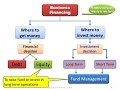 Sukuk: as an alternative Funding Mechanism for Corporates (Part B)