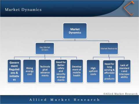 global smart homes and buildings market Press release - smart homes and buildings market - global smart homes and buildings market 2022 - top players cisco systems, emerson electric, honeywell international, siemens, robert bosch, control4 corporation - published on openprcom. global smart homes and buildings market Press release - smart homes and buildings market - global smart homes and buildings market 2022 - top players cisco systems, emerson electric, honeywell international, siemens, robert bosch, control4 corporation - published on openprcom.