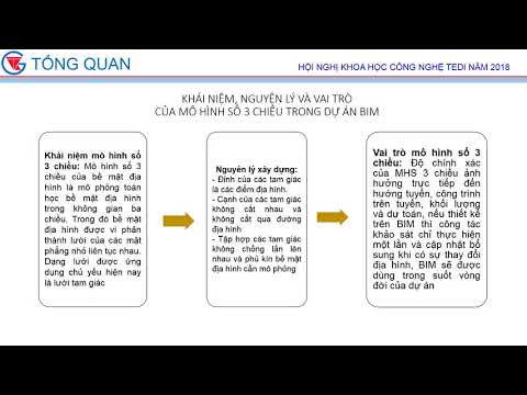 Mô Hình Bim-Trần Nam Bình 1
