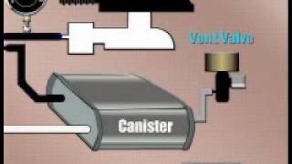 Automotive Evaporative Emissions - Part One