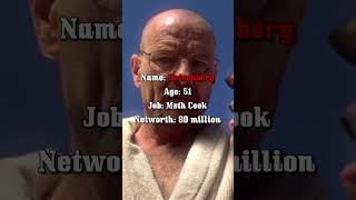 Walter White Vs Heisenberg Vs Mr Lambert
