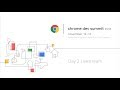 Chrome Dev Summit 2018 - Day 2 Livestream
