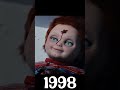 evolution of chucky doll #shorts @quality.