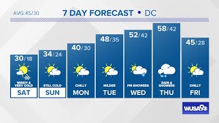 How Much Snow Is Dc Getting Friday Night? Wusa9S News Team Breaks It Down.