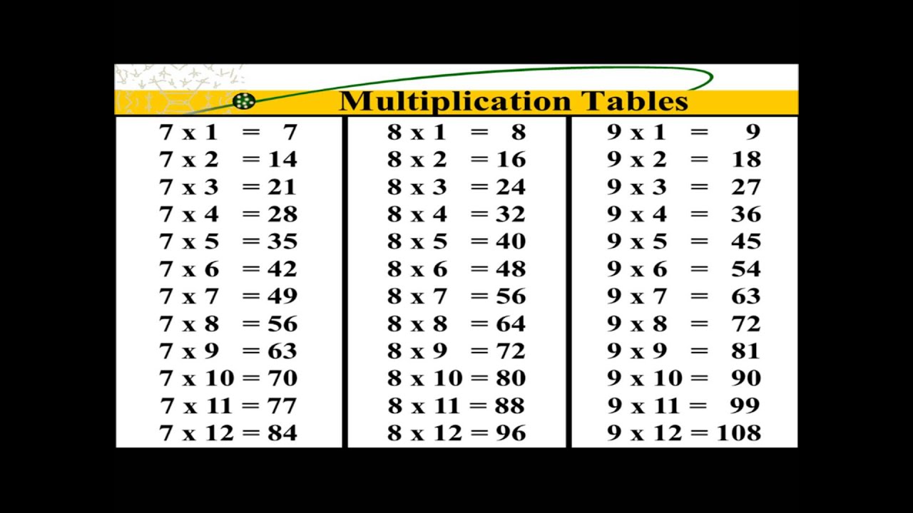 Multiplication Table 7 - YouTube