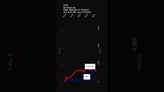 Sym, Symbotic Inc., 2025-06-16, Stock Prices Dynamics, Stock Of The Day