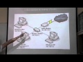 Network Devices