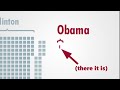 obama jobs