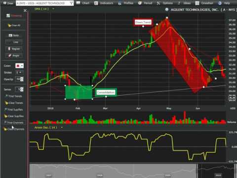 Free Stock Market Charting Software