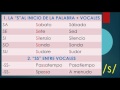 Aprendiendo Italiano 5 Pronunciaci N De La Letra S images Aprendiendo Italiano 5 Pronunciaci N De La Letra S