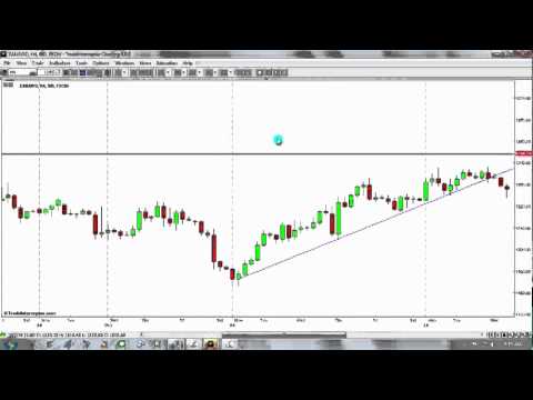 Analisa teknikal forex emas