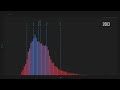 Historical player age distribution in EVE Online (2003-2014)