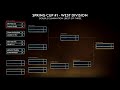 WoW Mythic Dungeon International West Spring Cup 1 Day 1 Part 1