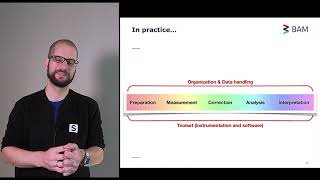 How To Run A Lab Saxs Instrument Efficiently