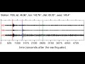 Видео YSS Soundquake: 4/23/2012 17:36:21 GMT