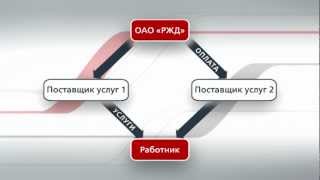 Компенсируемый социальный пакет