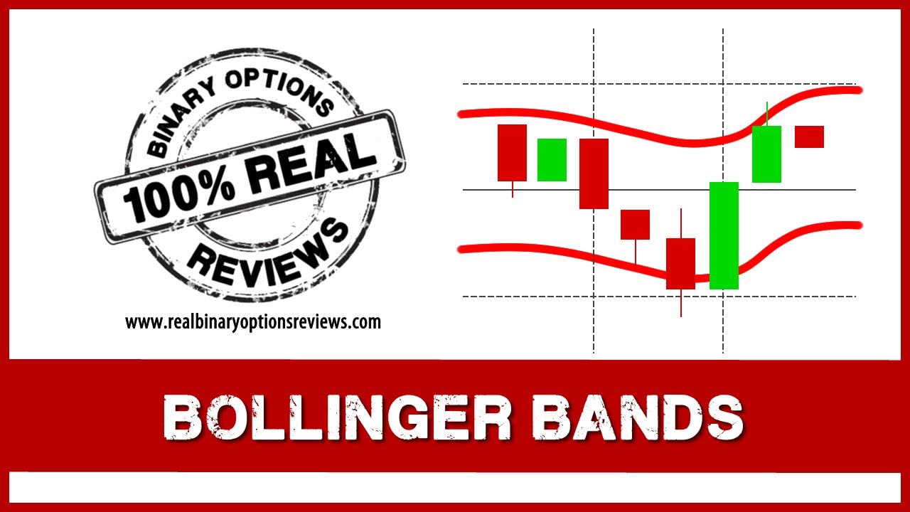 bollinger bands in r