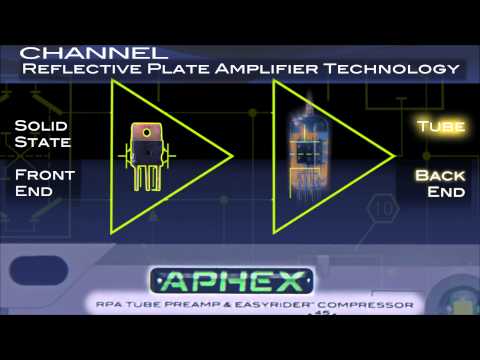 Aphex Channel Overview