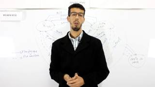 Cafe Eco 02 Introduction À Léconomie S1 Circuit Économique Darija