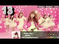 KPOP