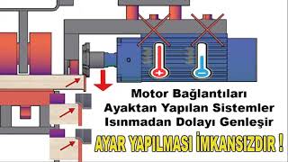 Kenar Bantlama Makinelerinde Haki̇ Sabira Patentli Magic Trim Sistemi Nasıl Çalışır Neden Farklı?