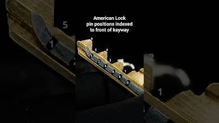 Lock Picking Tip You Probably Won't Use But I Think It's Kinda Neat