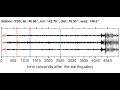 Video YSS Soundquake: 2/25/2012 05:06:23 GMT