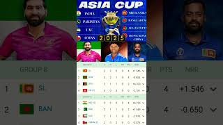 Asia Cup 2025 Points Table After 9Th Match Updated Standings Ind Pak Sl Ban Afg