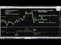 Forex Videos 18 Trend Signal Indicator 3 in 1 - High Profit Forex