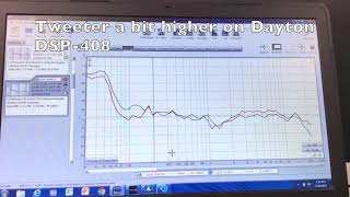Jl Twk-88 & Dayton Dsp-408 Rew Rta Measurements