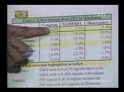 Gloria Macapagal Arroyo Nandaya?!? part 1