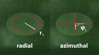 Chladni Sound Figures U2-05-02