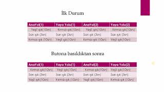 Vivado Ile Vhdl Dilinde Basys 3 Fpga Kullanarak Yaya Trafiği Kontrolü