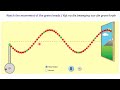 Dr Phil Southey Week 5 Lecture 3 Introduction To Waves