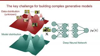 Learning to Generate Data by Estimating Gradients of the Data Distribution (Yang Song, Stanford)