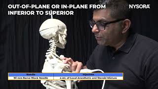 Ultrasound-Guided Axillary Nerve Block Nysora Freemedbooks