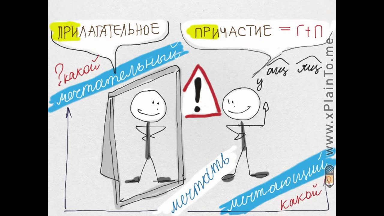 Нарисован причастие Нарисован причастие