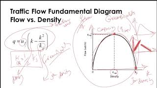Cven9422 Lecture Week 4 Traffic Flow Theory Part 1