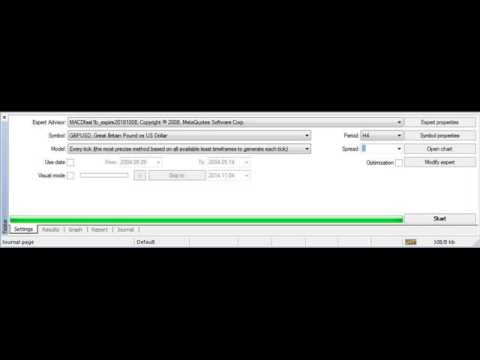 Forex trading profit factor