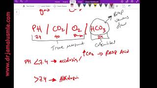 Basics of ABGs (Arterial Blood Gas) - ICU, Cardiology, Pulmonary, Nephrology - Dr Jamal USMLE