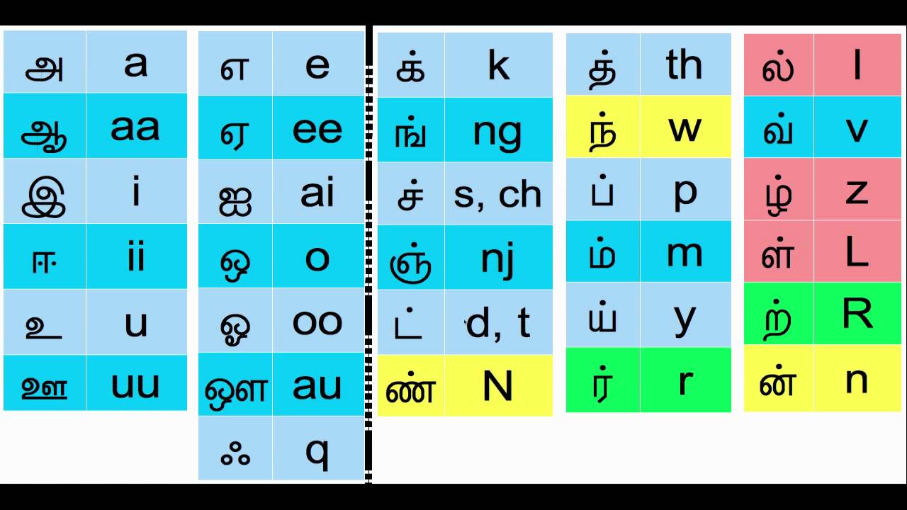 How to Type in Tamil: the easy way - YouTube